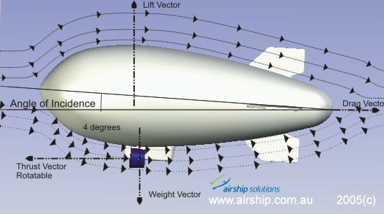 airship_design